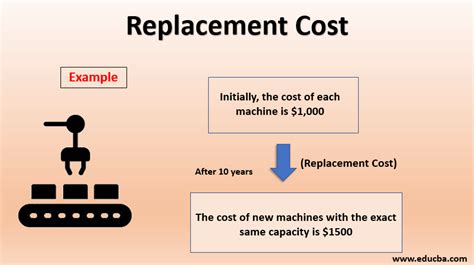 Replacement Cost How To Calculate The Replacement Cost Of A Firm