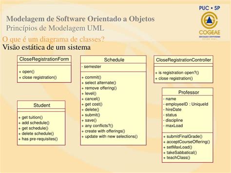 Ppt Modelagem De Software Orientado A Objetos Powerpoint Presentation Id 6083620