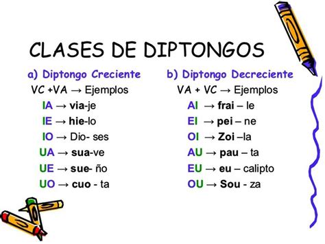 lingüistica diptongo clases Diptongo Diptongo hiato Ortografia