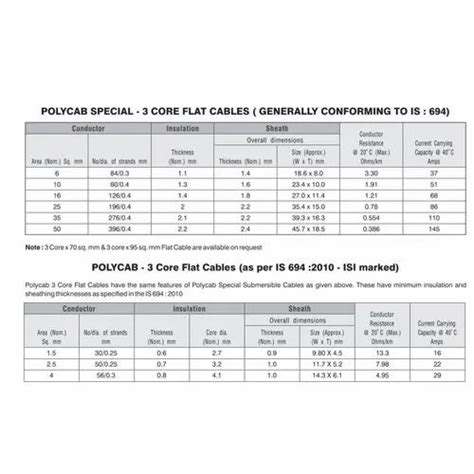 Polycab Cables Price List Polycab Aluminium Cables Price Off