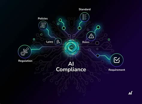 Ai Compliance Overcoming Challenges For Ai Applications Markovate