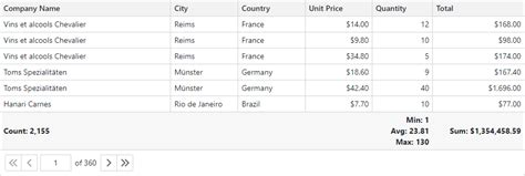 Summary In Blazor Grid Blazor Devexpress Documentation Hot Sex Picture