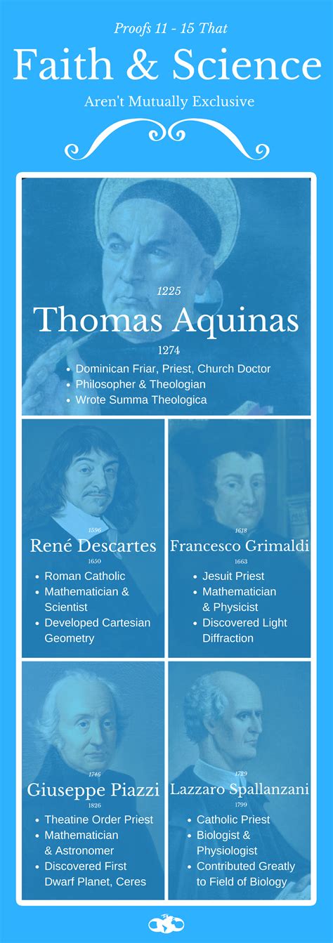 Faith And Science Infographic Series 11 16 Thomas Aquinas René