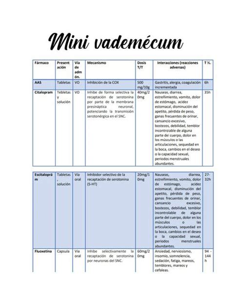 Farmacología vademécum mini Aby fisio uDocz