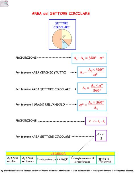 Risorseclassi Geometria Terze Area Del Settore Circolare