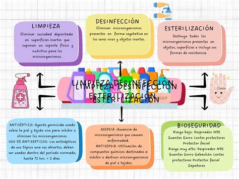 Limpieza desinfección esterilización GUIANELLA ESTHER QUINTANA