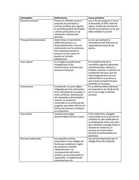 Api Procesal I Conceptos Definiciones Casos Pr Cticos Derecho