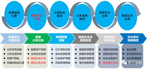 人工智能时代下的数据安全治理 杭州世平信息科技有限公司