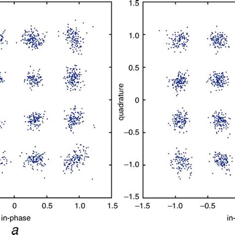 Constellation Diagrams For Ofdm Data Transmission With Qam And Ghz