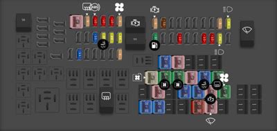 Ford Taurus Fuse Box Diagram Startmycar