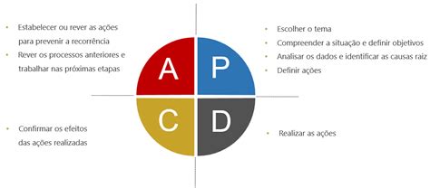 O Que é Kaizen Entenda Como Surgiu Etapas E Como Aplicar