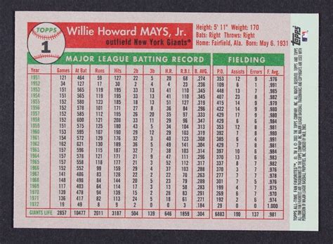 2003 Topps All Time Fan Favorites 1 Willie Mays For Sale Online EBay