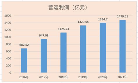 中国平安2021年报分析 知乎