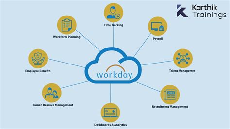 Workday Software Modules And Key Points Karthik Trainings