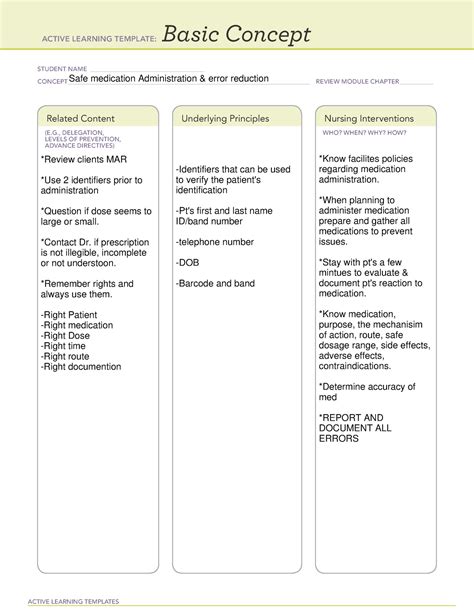 Basic Concept Template Safe Medication Administration Active Learning