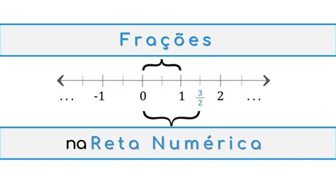 Fração Na Reta Numérica LIBRAIN