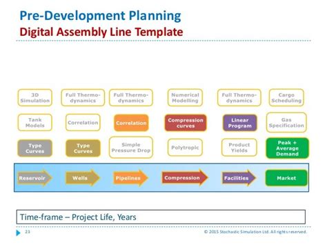 Using Integrated Asset Modelling Vto Improve Oil And Gas Planning Dec…