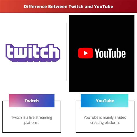 Twitch Vs Youtube Difference And Comparison