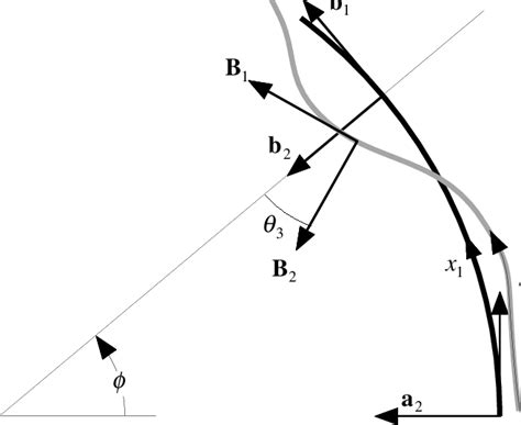 Schematic Of Undeformed And Deformed Beam Download Scientific Diagram