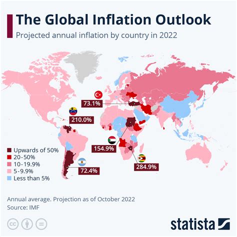 The Global Inflation Outlook Zerohedge