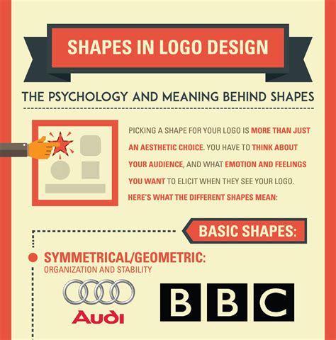 Shapes In Logo Design The Psychology Meaning Behind Logo Shapes