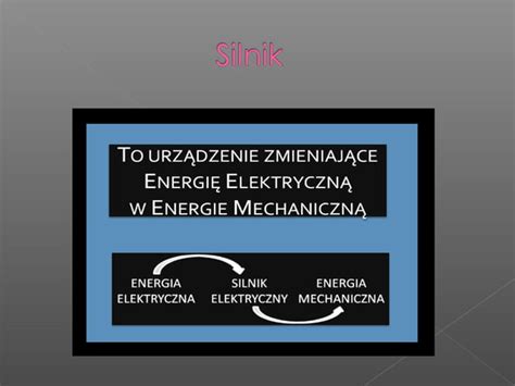 Budowa I Zasada Dzialania Silnika Elektrycznego PPT