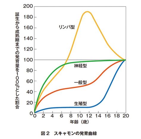 ゴールデンエイジとは？爆発的に運動神経を伸ばす？ コエテコ Bygmo