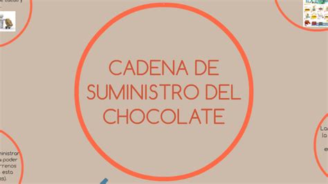 CADENA DE SUMINISTRO DEL CHOCOLATE By Ingrid Kruz On Prezi