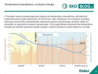 Koszty Ogrzewania Domu Pomp Ciep A Ppt