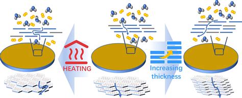 Fabrication Of Ultrathin Membranes Using Dmof Nanosheets For Tunable