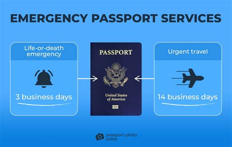 How Long Are Passport Renewals Taking 2024 Donny Genevra