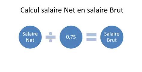 Salaire net et salaire brut les définitions et modes de calcul