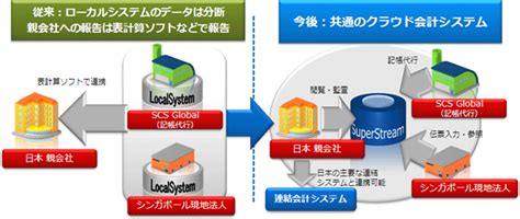 ニュースリリース：2012年：株式会社日立システムズ