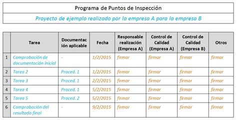 Guía completa Cómo hacer una inspección de control de calidad a