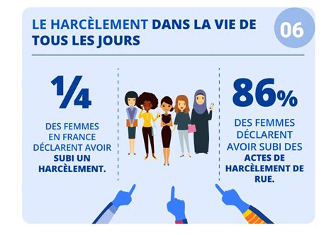 Le Harcèlement Sous Toutes Ses Formes Les Recours