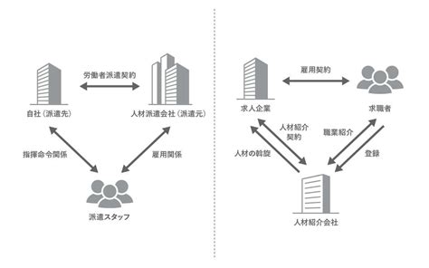 人材派遣と人材紹介の違い｜特徴とメリット、利用シーンをわかりやすく解説