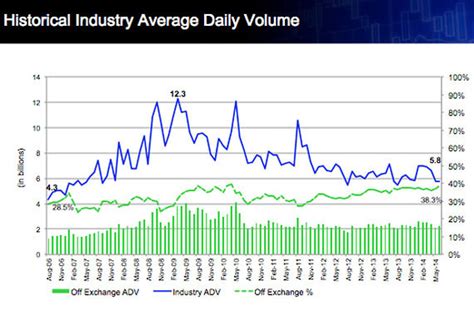 Stock Market Volume Chart / Us Stock Markets Trading Volume Line Chart ...