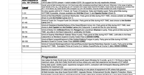Lineage 2revolution Guide With Tips As Well As What Stats To Look For