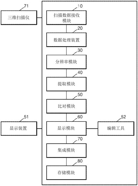 三维扫描数据处理系统及三维扫描数据处理方法与流程