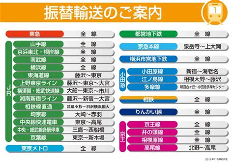 振替輸送の対象区間と対象乗車券｜東急電鉄