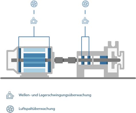 Motoren Pumpen L Fter