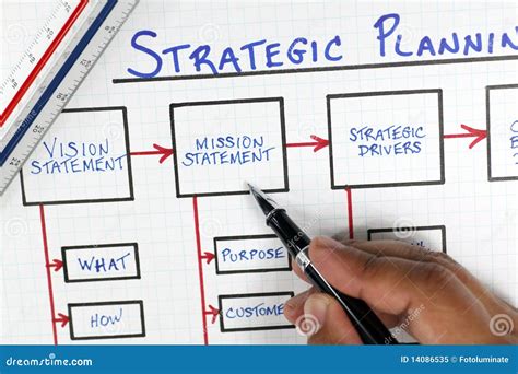 Business Strategic Planning Framework Diagram Royalty Free Stock Photo