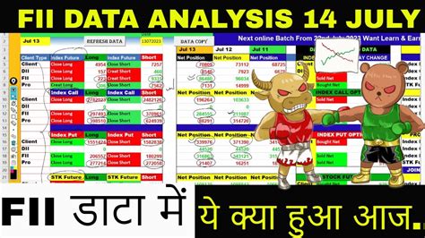 Fii Fno Data Analysis For July Option Chain Analysis For Nifty