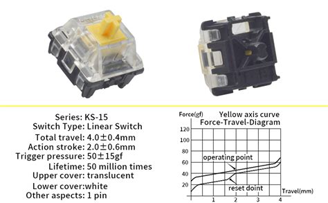 Gateron Optical Switches Pcs Optical Tea Switches For Optical