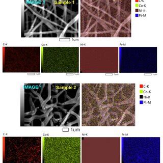 The Sem Images And Corresponding Edx Mapping Analysis Of Sample