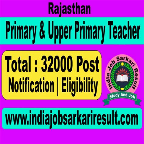 Rajasthan Primary Upper Primary Teacher Recruitment 2022