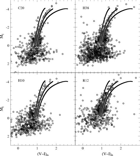 Table 1 From Accepted By The Astrophysical Journal Letters Hst Wfpc2 Color Magnitude Diagrams Of