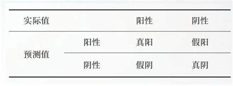 Ai研习丨基于深度学习的肺结核x射线影像筛查技术研究进展 肺结核 影像 X射线 新浪新闻