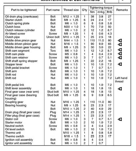 Torque Specifications Engine And Drivetrain Venture Rider