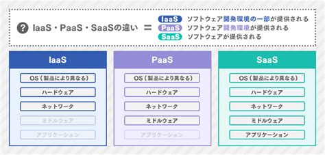 【iaasサービス一覧】17製品を比較！導入メリット・選び方も紹介｜itトレンド